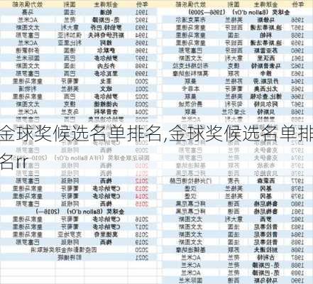 金球奖候选名单排名,金球奖候选名单排名rr