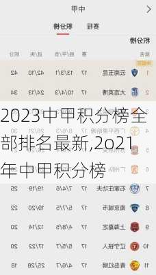 2023中甲积分榜全部排名最新,2o21年中甲积分榜