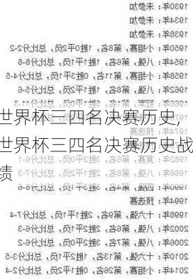 世界杯三四名决赛历史,世界杯三四名决赛历史战绩