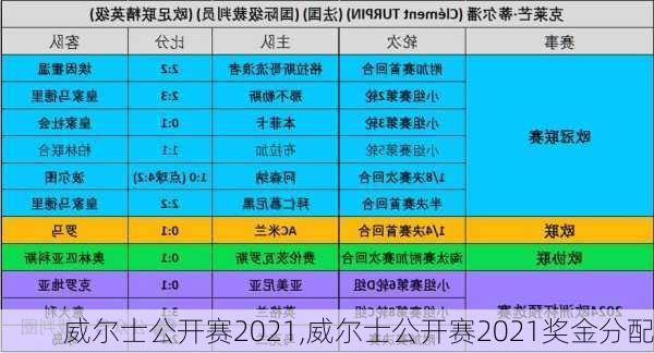 威尔士公开赛2021,威尔士公开赛2021奖金分配