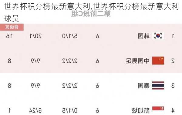 世界杯积分榜最新意大利,世界杯积分榜最新意大利球员
