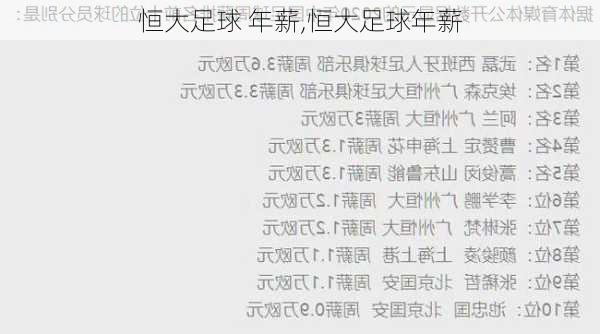 恒大足球 年薪,恒大足球年薪