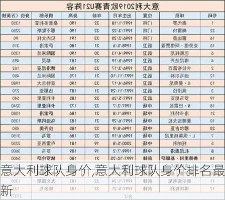 意大利球队身价,意大利球队身价排名最新