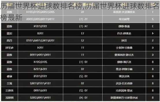 历届世界杯进球数排名榜,历届世界杯进球数排名榜最新