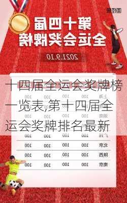 十四届全运会奖牌榜一览表,第十四届全运会奖牌排名最新