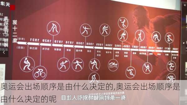 奥运会出场顺序是由什么决定的,奥运会出场顺序是由什么决定的呢