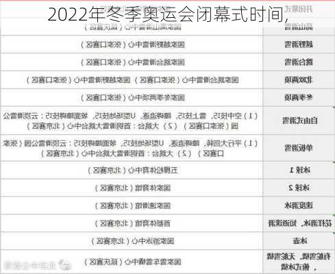 2022年冬季奥运会闭幕式时间,