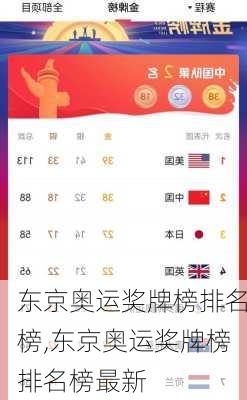 东京奥运奖牌榜排名榜,东京奥运奖牌榜排名榜最新