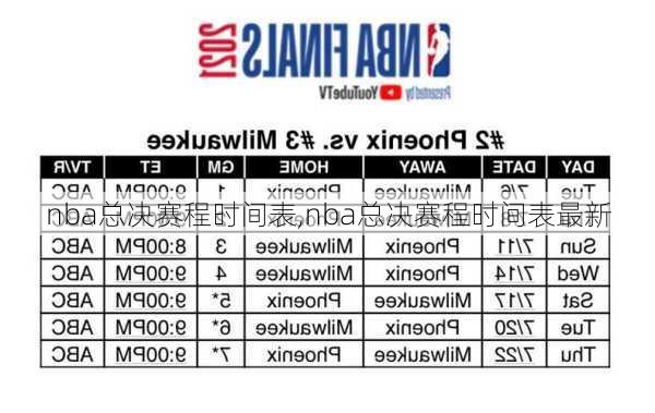 nba总决赛程时间表,nba总决赛程时间表最新