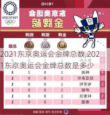 2021东京奥运会金牌总数,2021东京奥运会金牌总数是多少
