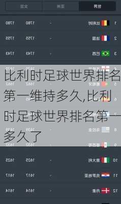 比利时足球世界排名第一维持多久,比利时足球世界排名第一多久了