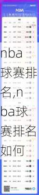 nba球赛排名,nba球赛排名如何