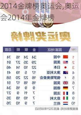 2014金牌榜奥运会,奥运会2014年金牌榜