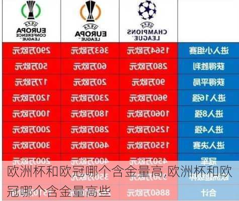 欧洲杯和欧冠哪个含金量高,欧洲杯和欧冠哪个含金量高些
