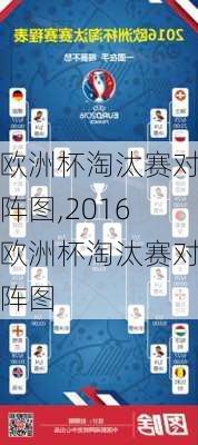 欧洲杯淘汰赛对阵图,2016欧洲杯淘汰赛对阵图
