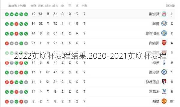 2022英联杯赛程结果,2020-2021英联杯赛程