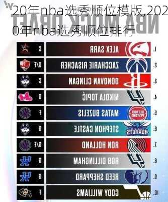 20年nba选秀顺位模版,2020年nba选秀顺位排行