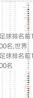 足球排名前100名,世界足球排名前100名