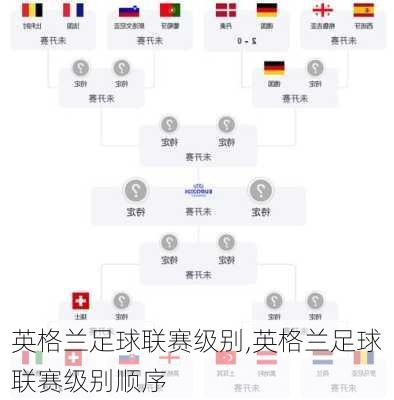 英格兰足球联赛级别,英格兰足球联赛级别顺序