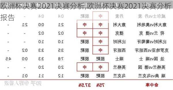 欧洲杯决赛2021决赛分析,欧洲杯决赛2021决赛分析报告