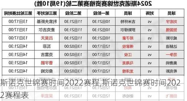 斯诺克世锦赛时间2022赛程,斯诺克世锦赛时间2022赛程表