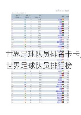 世界足球队员排名卡卡,世界足球队员排行榜