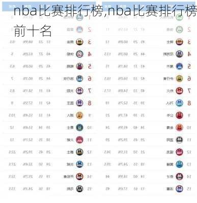 nba比赛排行榜,nba比赛排行榜前十名