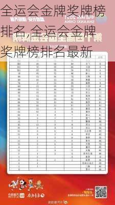 全运会金牌奖牌榜排名,全运会金牌奖牌榜排名最新