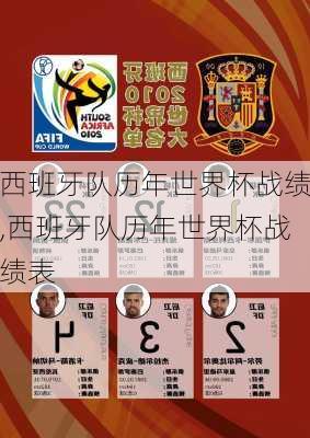西班牙队历年世界杯战绩,西班牙队历年世界杯战绩表