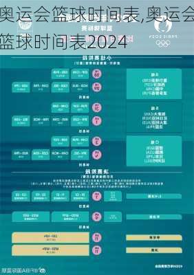 奥运会篮球时间表,奥运会篮球时间表2024