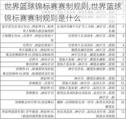 世界篮球锦标赛赛制规则,世界篮球锦标赛赛制规则是什么