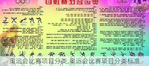 奥运会比赛项目分类,奥运会比赛项目分类标准