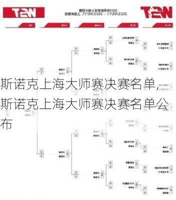 斯诺克上海大师赛决赛名单,斯诺克上海大师赛决赛名单公布