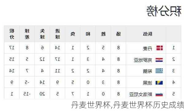 丹麦世界杯,丹麦世界杯历史成绩