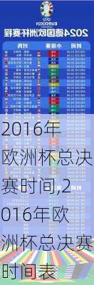 2016年欧洲杯总决赛时间,2016年欧洲杯总决赛时间表
