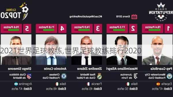2021世界足球教练,世界足球教练排行2020