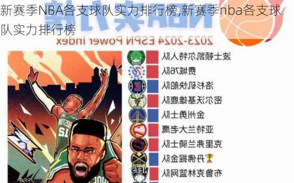 新赛季NBA各支球队实力排行榜,新赛季nba各支球队实力排行榜