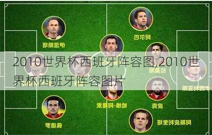 2010世界杯西班牙阵容图,2010世界杯西班牙阵容图片