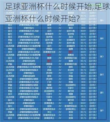 足球亚洲杯什么时候开始,足球亚洲杯什么时候开始?