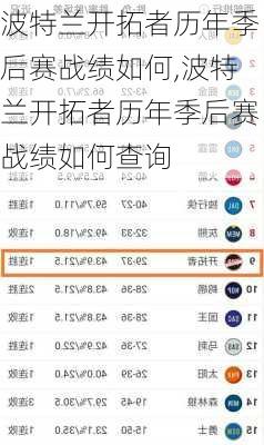 波特兰开拓者历年季后赛战绩如何,波特兰开拓者历年季后赛战绩如何查询