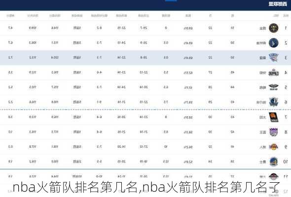 nba火箭队排名第几名,nba火箭队排名第几名了