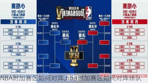 NBA附加赛区如何对阵,nba附加赛区如何对阵球队