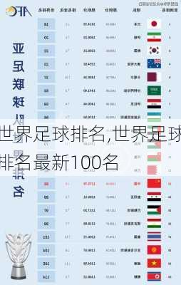 世界足球排名,世界足球排名最新100名