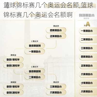 篮球锦标赛几个奥运会名额,篮球锦标赛几个奥运会名额啊