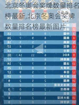 北京冬奥会奖牌数量排名榜最新,北京冬奥会奖牌数量排名榜最新图片