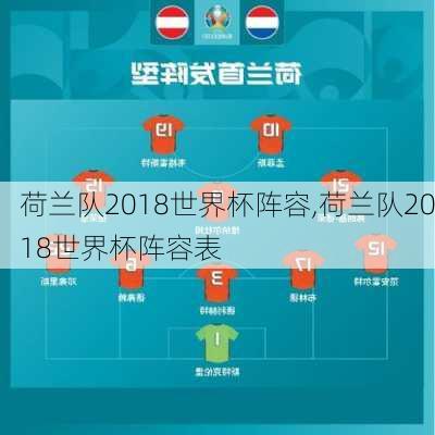 荷兰队2018世界杯阵容,荷兰队2018世界杯阵容表