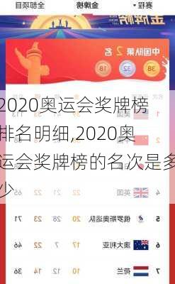 2020奥运会奖牌榜排名明细,2020奥运会奖牌榜的名次是多少
