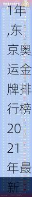 东京奥运金牌排行榜2021年,东京奥运金牌排行榜2021年最新