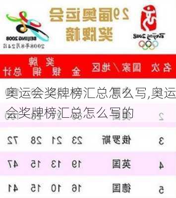 奥运会奖牌榜汇总怎么写,奥运会奖牌榜汇总怎么写的