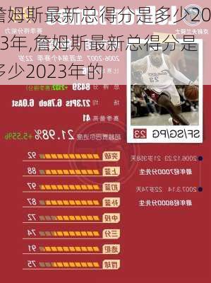 詹姆斯最新总得分是多少2023年,詹姆斯最新总得分是多少2023年的